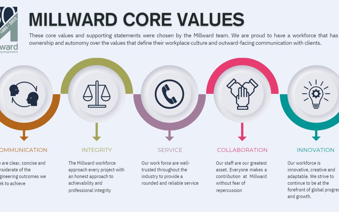 Millward launches core values