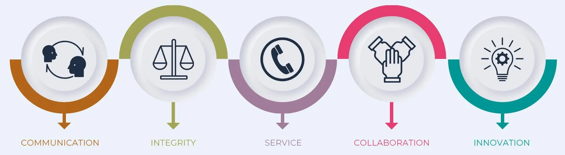 core values 2